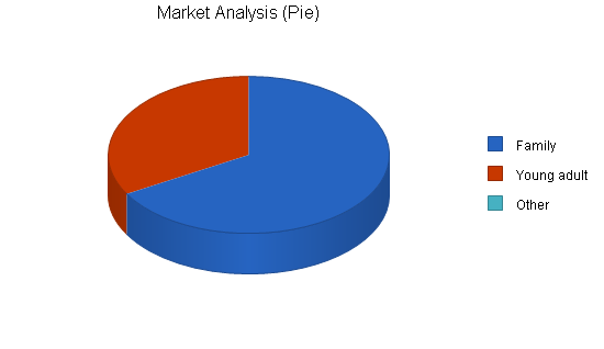 Sample plan chart