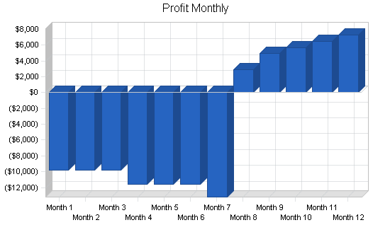 Sample plan chart