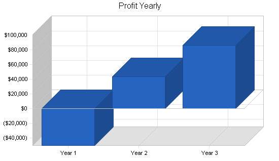 Sample plan chart