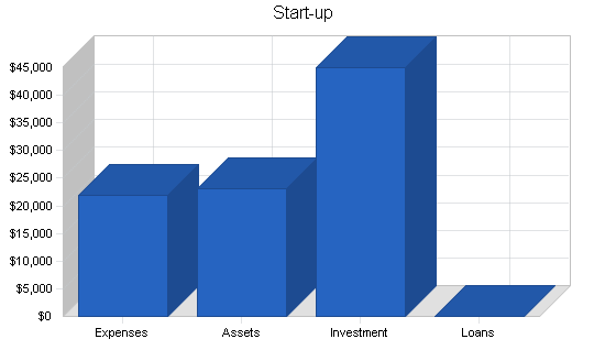 Sample plan chart