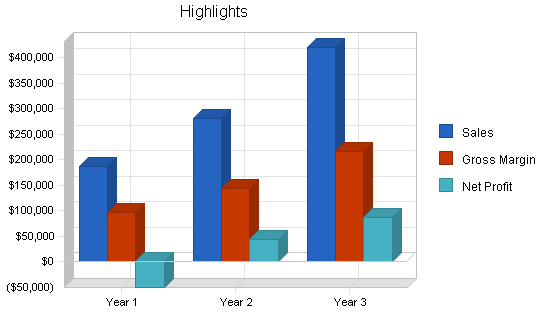 Sample plan chart