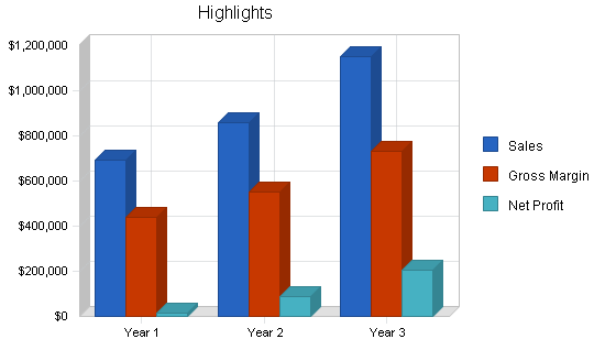 Sample plan chart