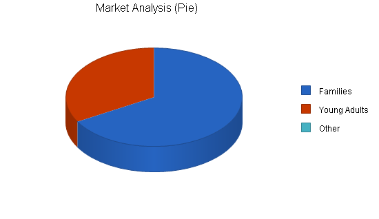 Sample plan chart