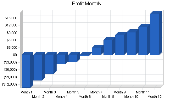 Sample plan chart