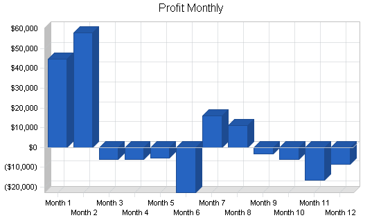 Sample plan chart
