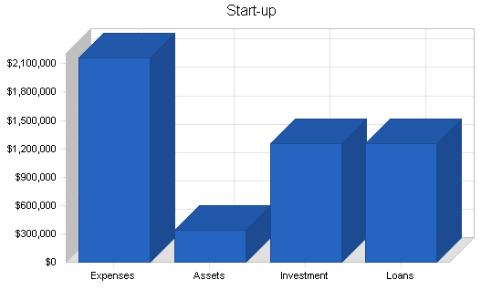 Sample plan chart