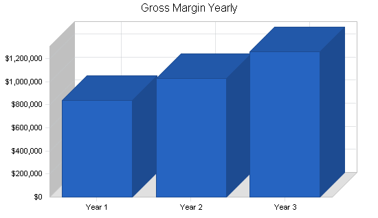 Sample plan chart