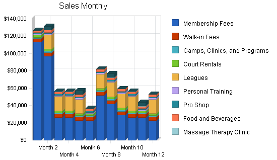 Sample plan chart