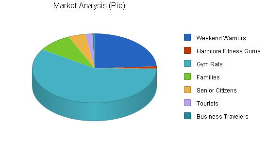 Sample plan chart