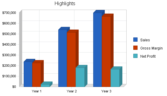 Sample plan chart