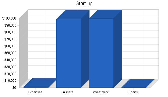 Sample plan chart