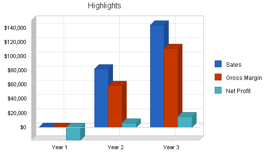 Music recording producer business plan, executive summary chart image