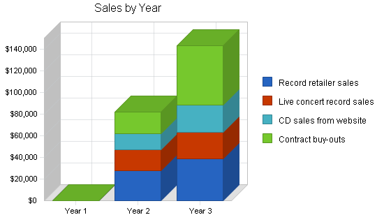Sample Plan Image