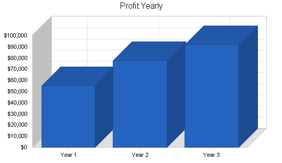 Sample plan chart