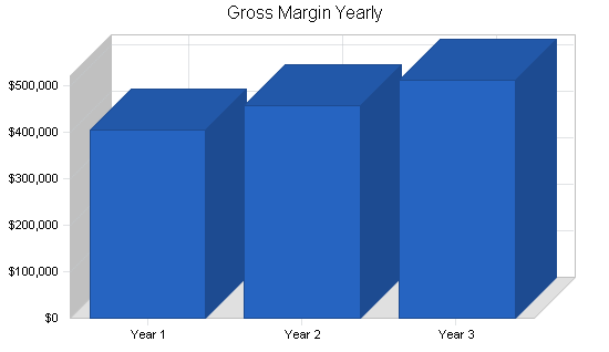 Sample plan chart