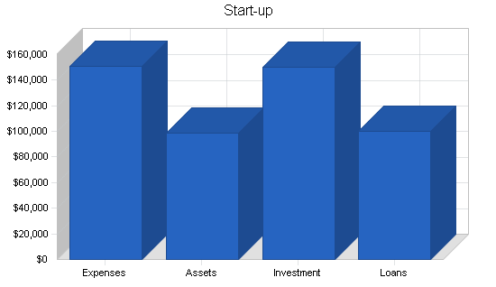 Sample plan chart