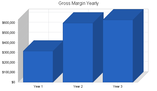 Sample plan chart