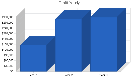 Sample plan chart
