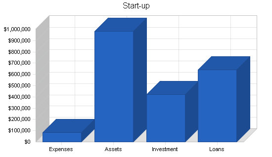 Sample plan chart
