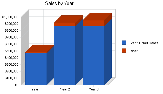 Sample plan chart
