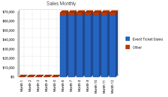 Sample plan chart