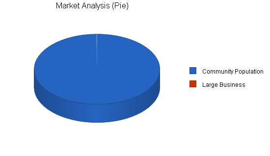 Sample plan chart