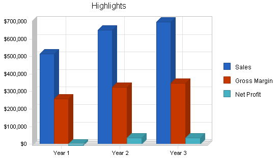 Sample plan chart