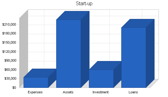 Sample plan chart