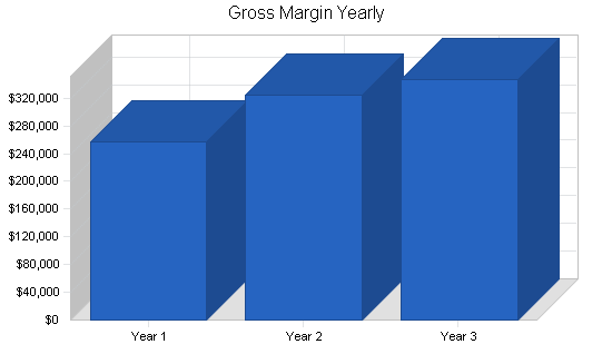 Sample plan chart