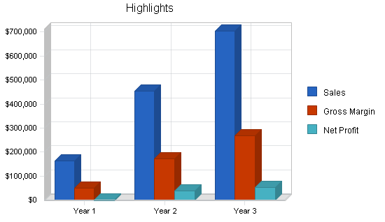 Sample plan chart