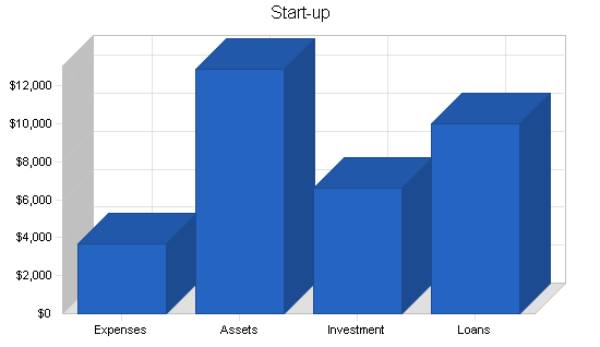 Sample plan chart