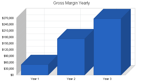 Sample plan chart