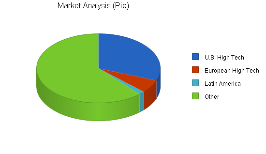 Sample plan chart