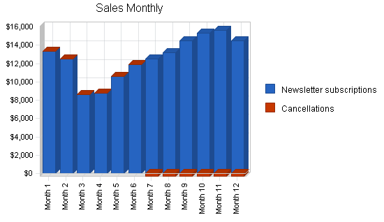 Sample plan chart