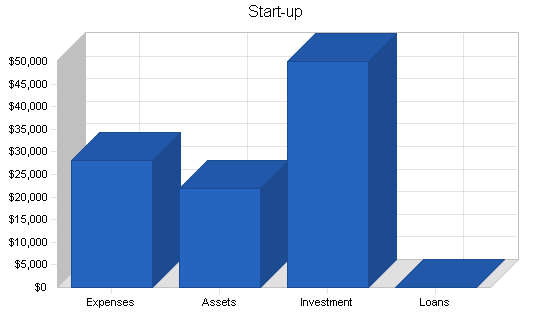Sample plan chart