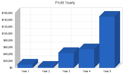 Sample plan chart