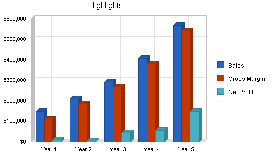 Sample plan chart