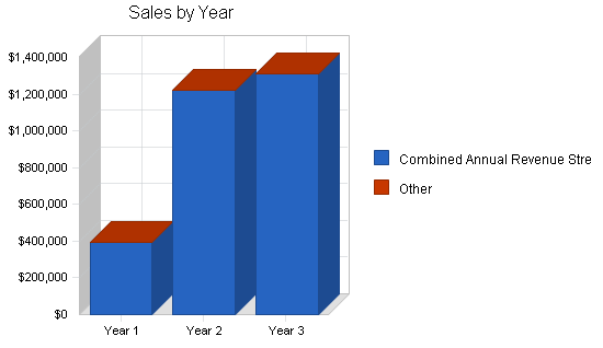 Sample plan chart