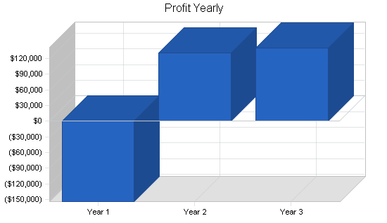Sample plan chart