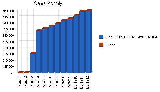 Sample plan chart