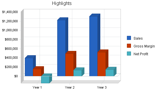Sample plan chart