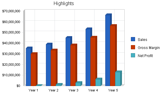 Sample plan chart
