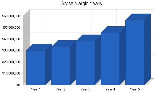 Sample plan chart