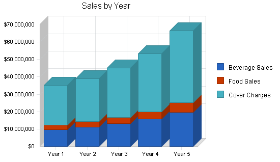 Sample plan chart