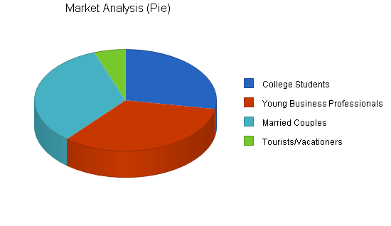 Sample plan chart