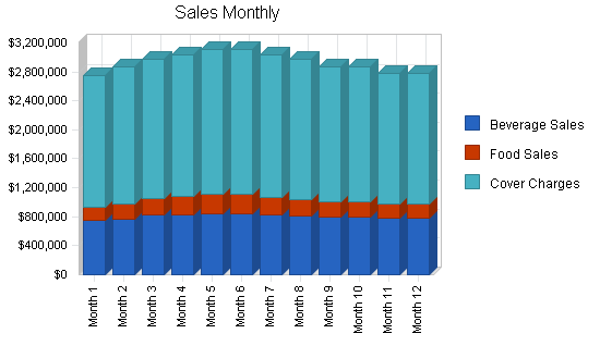 Sample plan chart