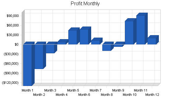 Sample plan chart