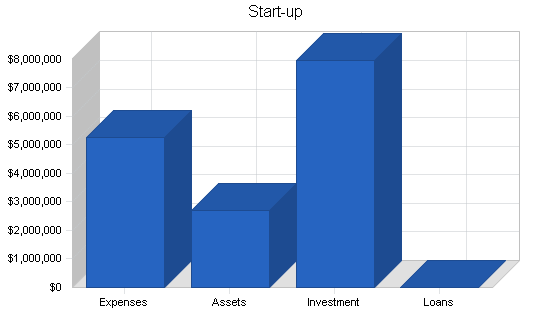 Sample plan chart