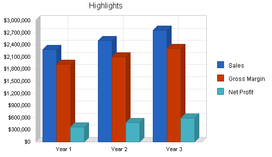Sample plan chart