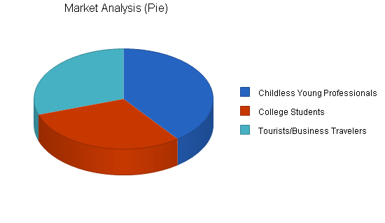 Sample plan chart